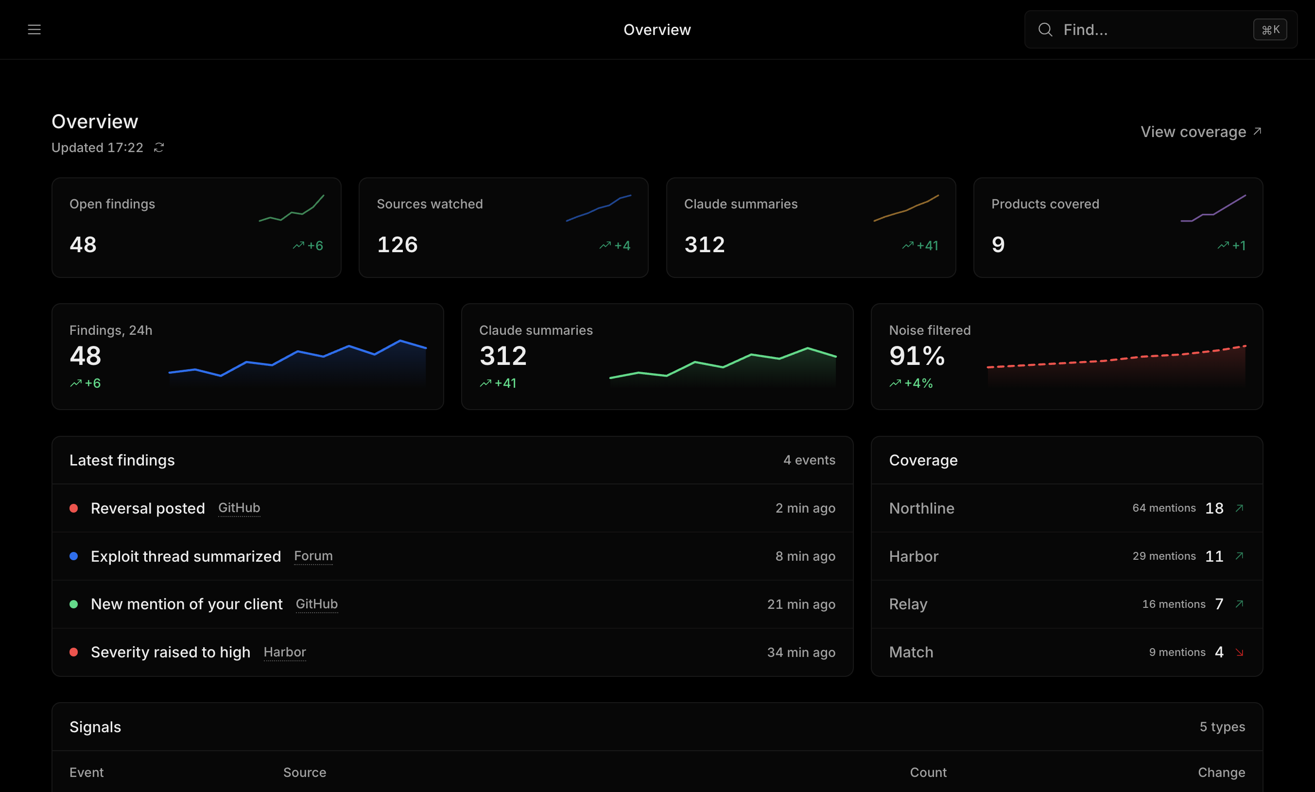 ctx overview in dark mode